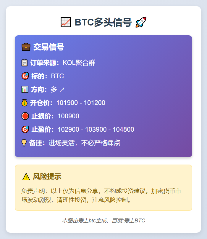 BTC多头信号