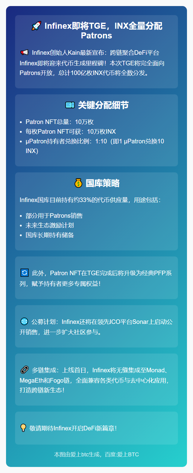 Infinex即将TGE，INX全量分配Patrons