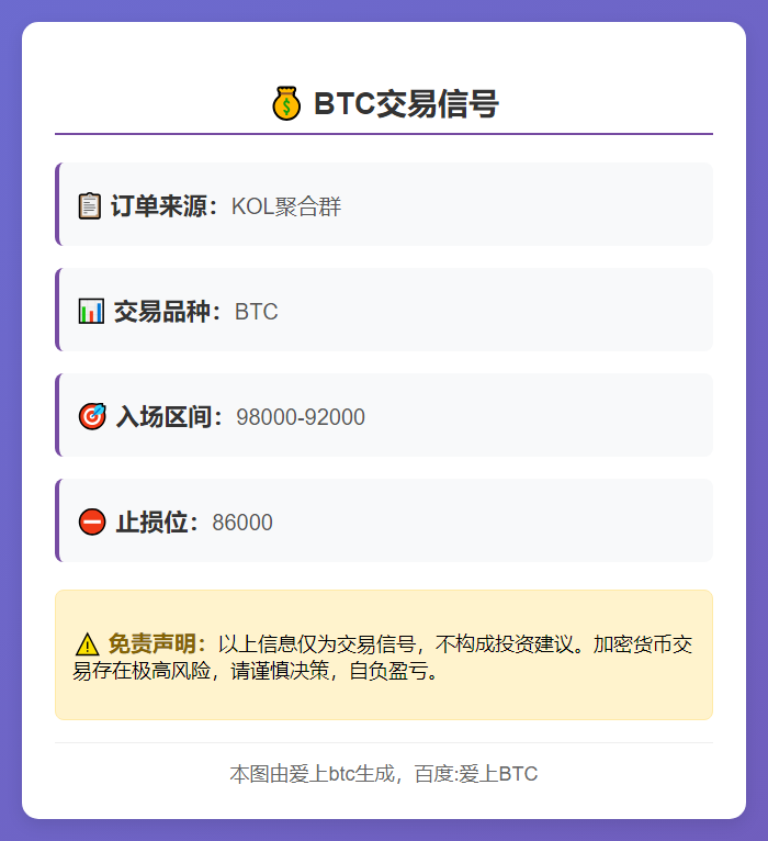 BTC交易信号