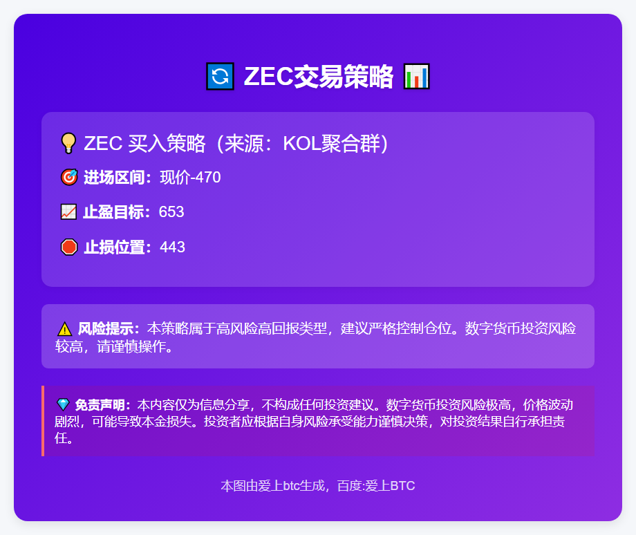 ZEC交易策略