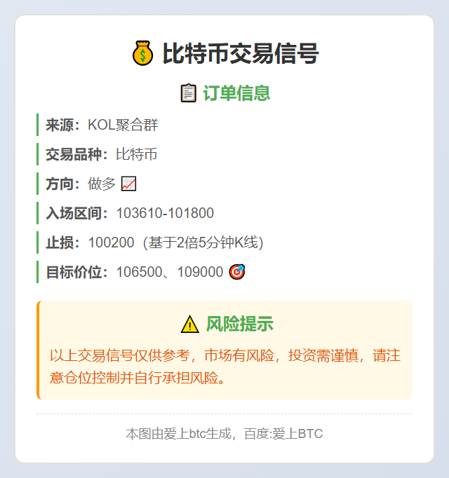 比特币交易信号