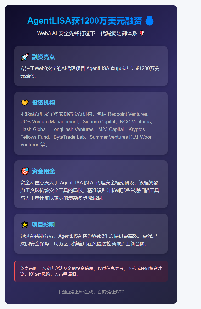 AgentLISA获1200万美元融资