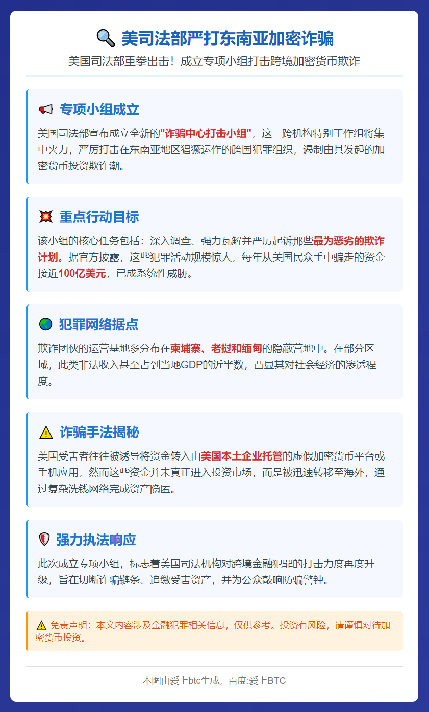 美司法部严打东南亚加密诈骗
