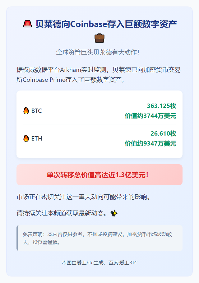 贝莱德向Coinbase存入逾360枚BTC及2.6万枚ET