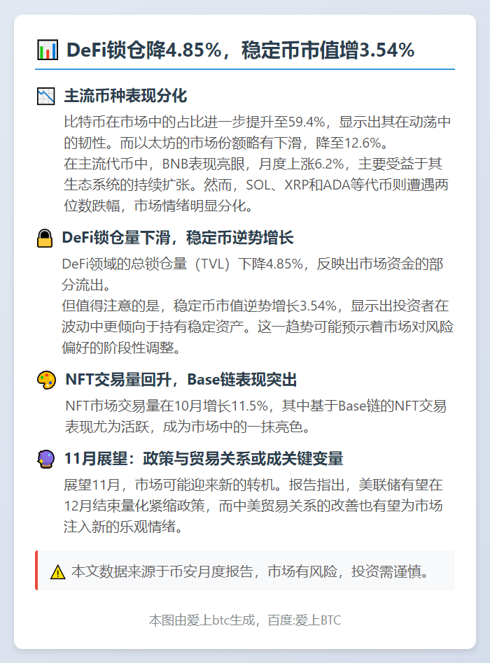 DeFi锁仓降4.85%，稳定币市值增3.54%