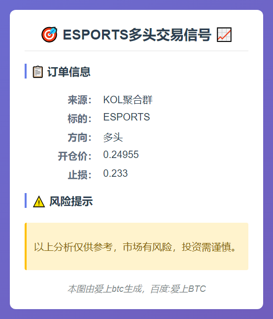 ESPORTS多头交易信号