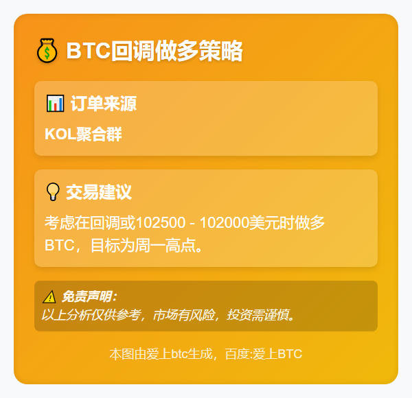 BTC回调做多策略