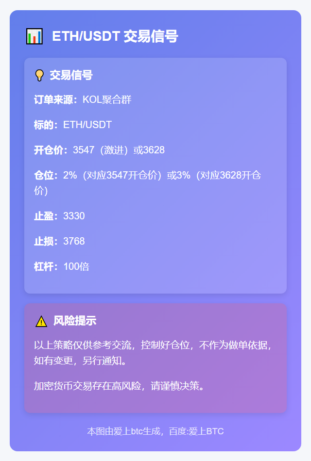 ETH/USDT交易信号