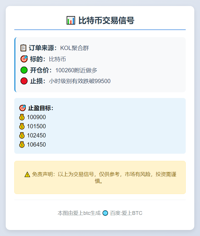 比特币交易信号