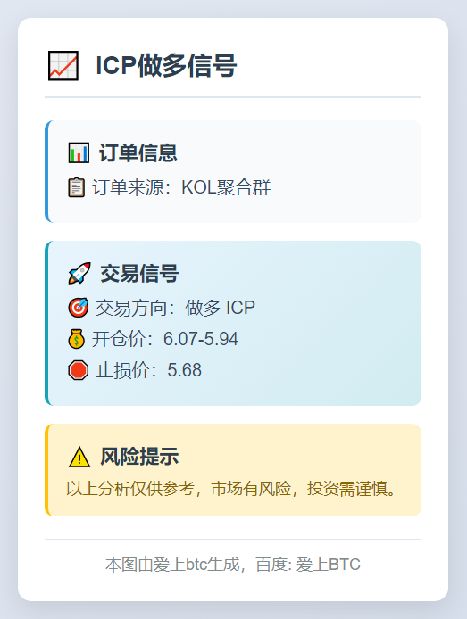 ICP做多信号