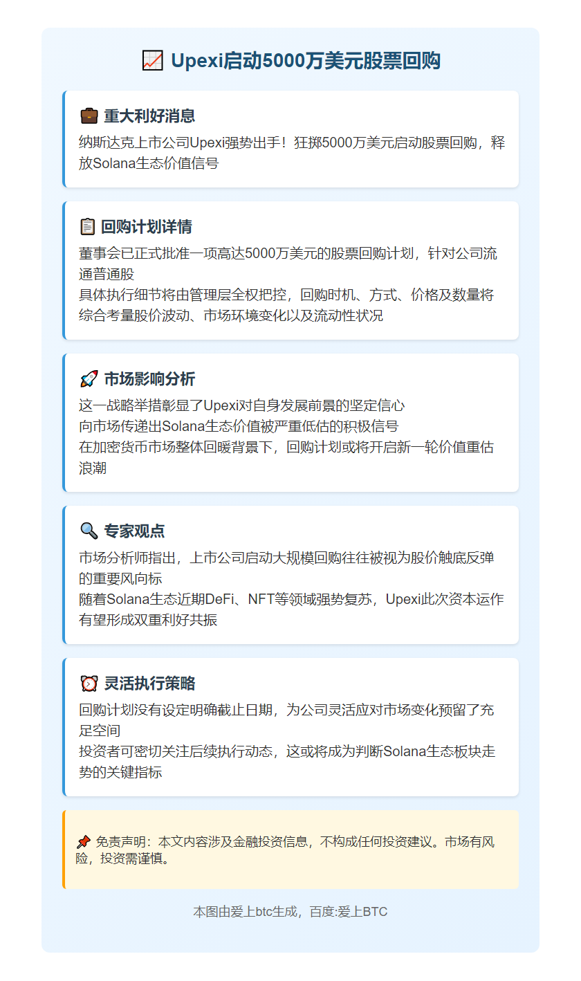 Upexi启动5000万美元股票回购