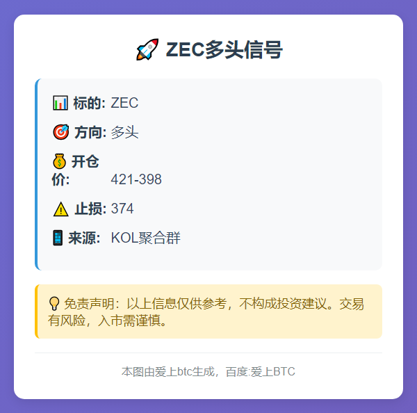ZEC多头信号