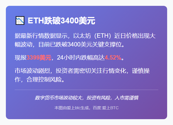 ETH跌破3400美元