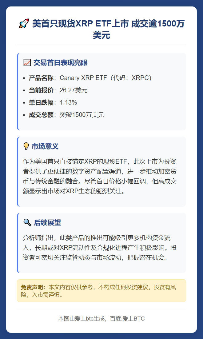 美首只现货XRP ETF上市 成交逾1500万美元