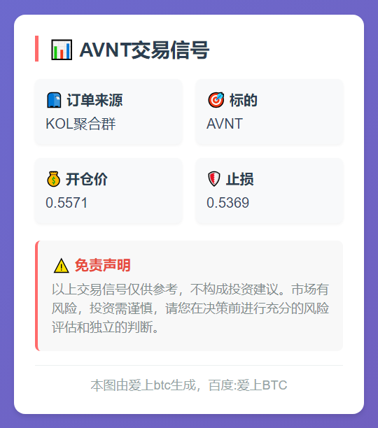 AVNT交易信号