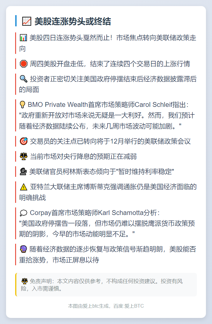 美股连涨势头或终结