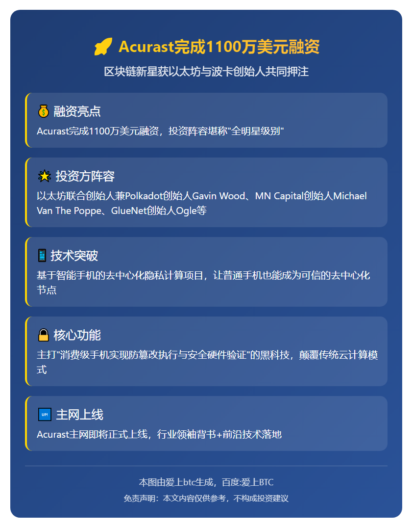 Acurast获Gavin Wood参投1100万美元融资