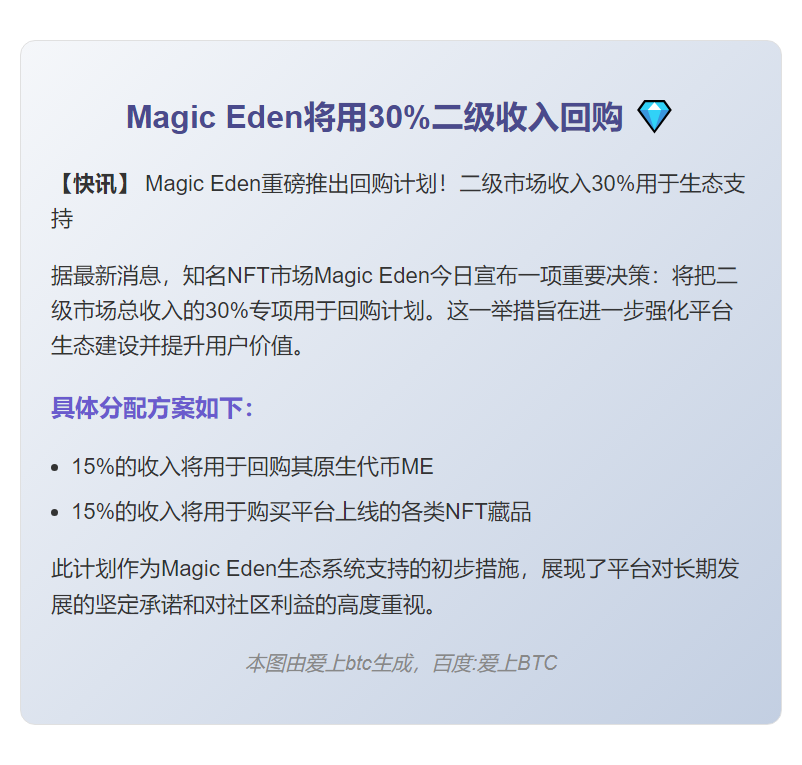 Magic Eden将用30%二级收入回购