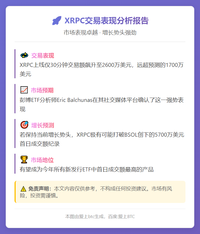 XRPC上线半小时交易额破2600万