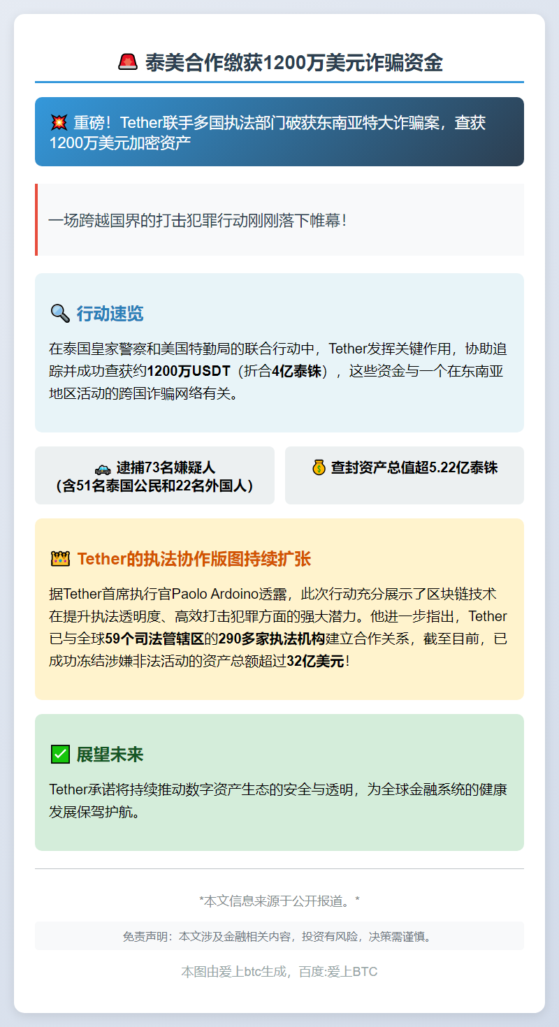 泰美合作缴获1200万美元诈骗资金