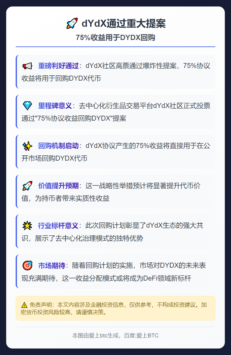 dYdX通过提案：将75%收益用于DYDX回购
