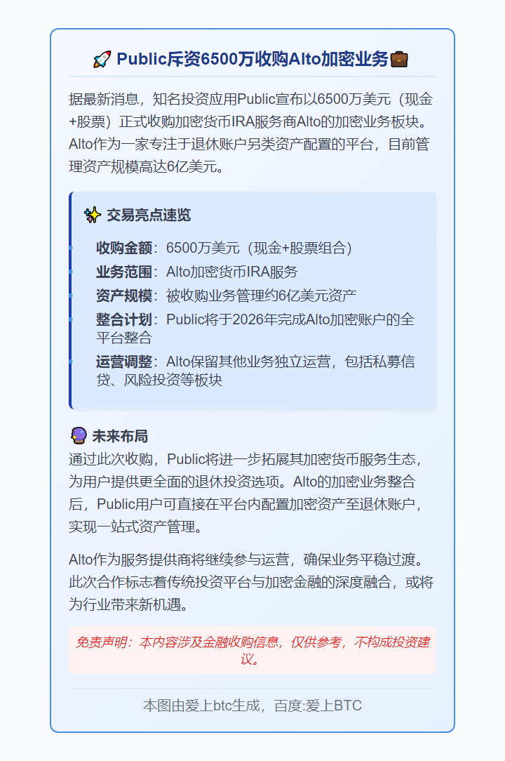 Public斥资6500万收购Alto加密业务