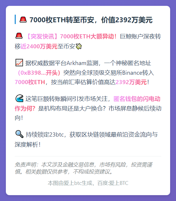 7000枚ETH转至币安，价值2392万美元