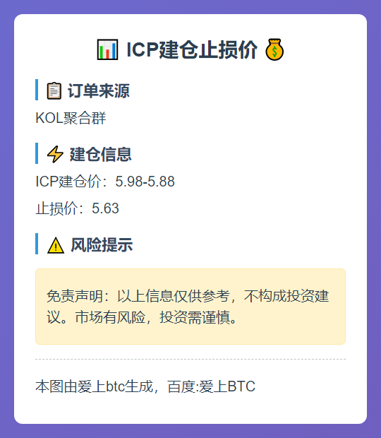 ICP建仓止损价