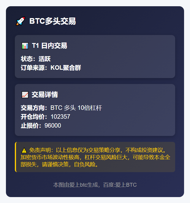 BTC多头交易
