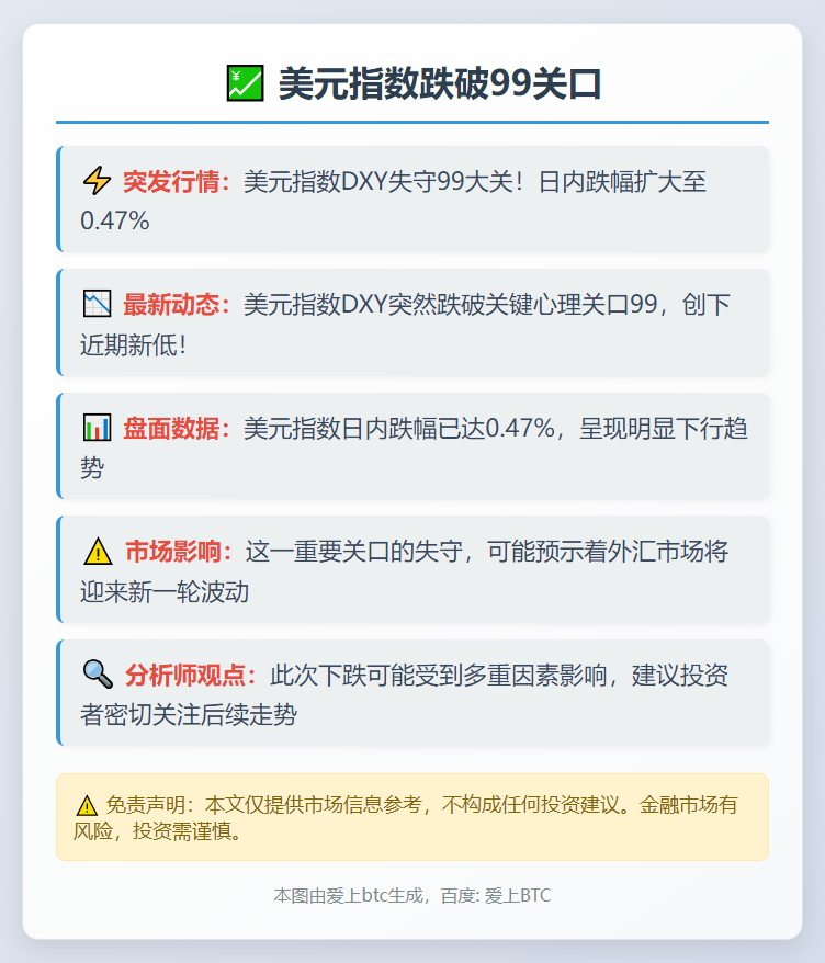 美元指数跌破99关口