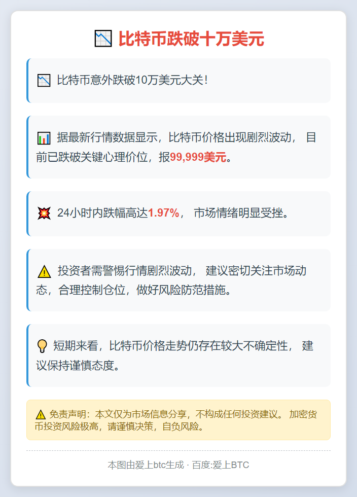 比特币跌破十万美元