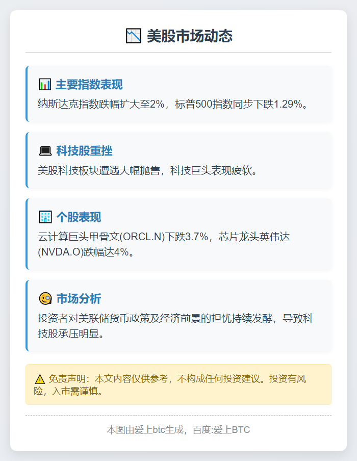 美股跌幅扩大 纳指跌逾2%