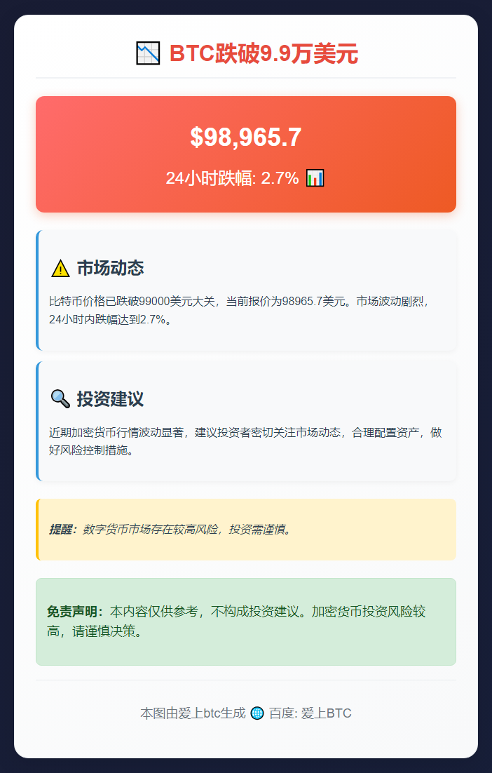 BTC跌破9.9万美元