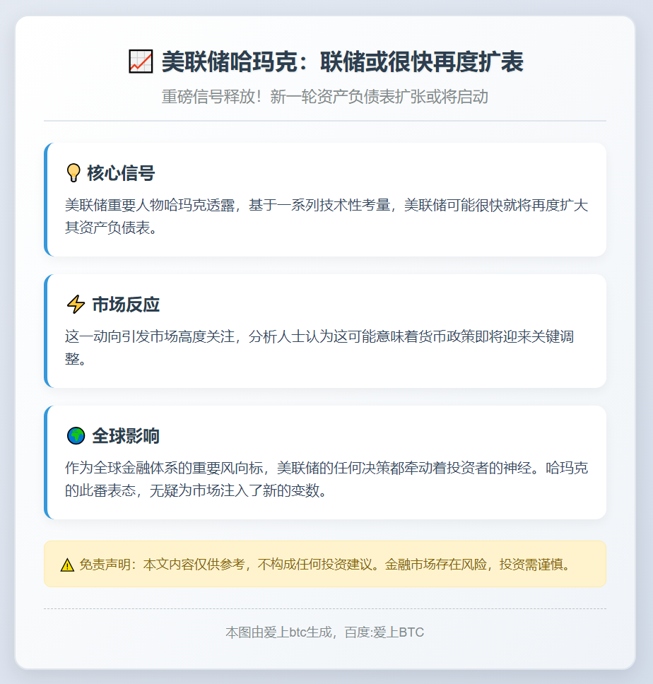美联储哈玛克：联储或很快再度扩表