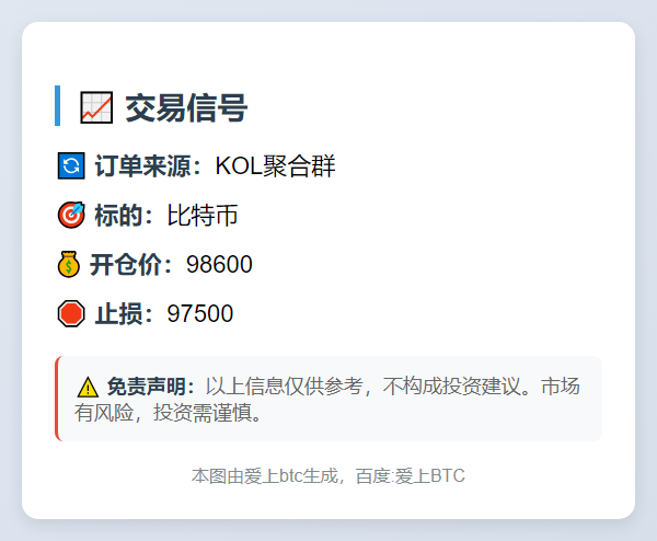 比特币交易信号