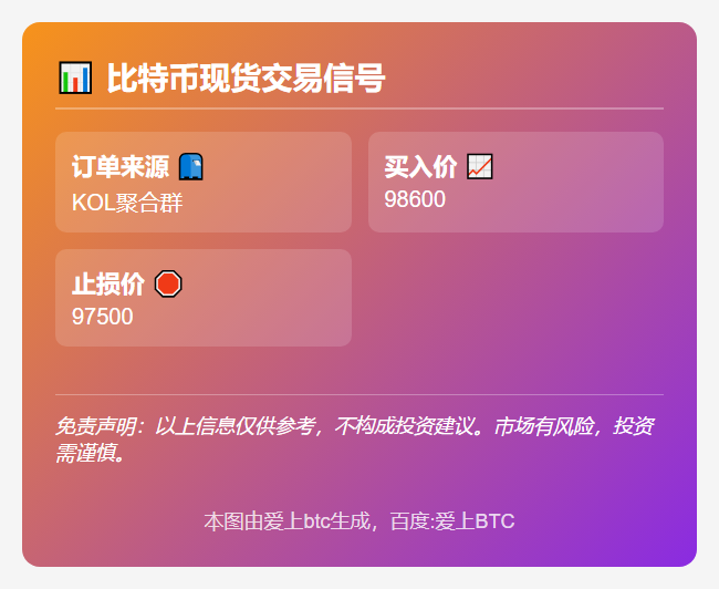 比特币买入价98600