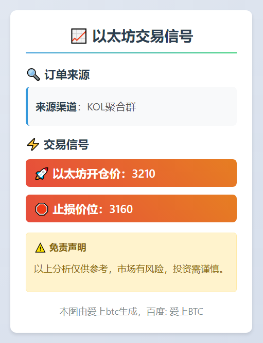 以太坊交易信号