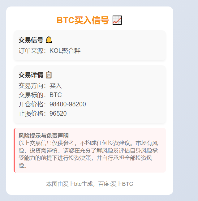 **BTC买入信号**