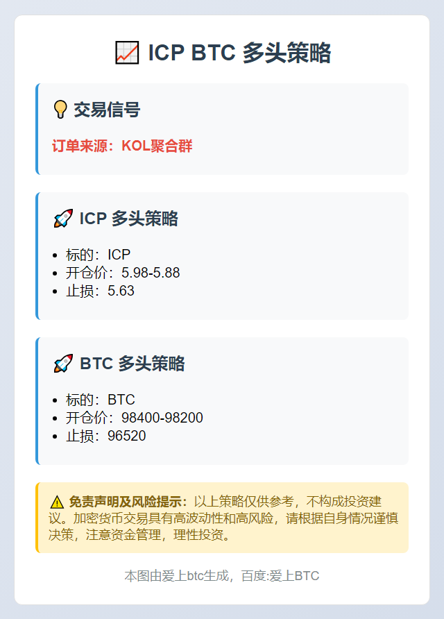 ICP BTC 多头策略