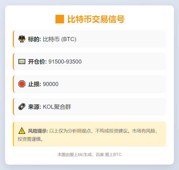 **比特币交易信号**