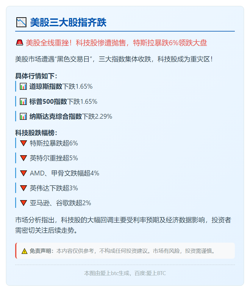 美股三大股指齐跌