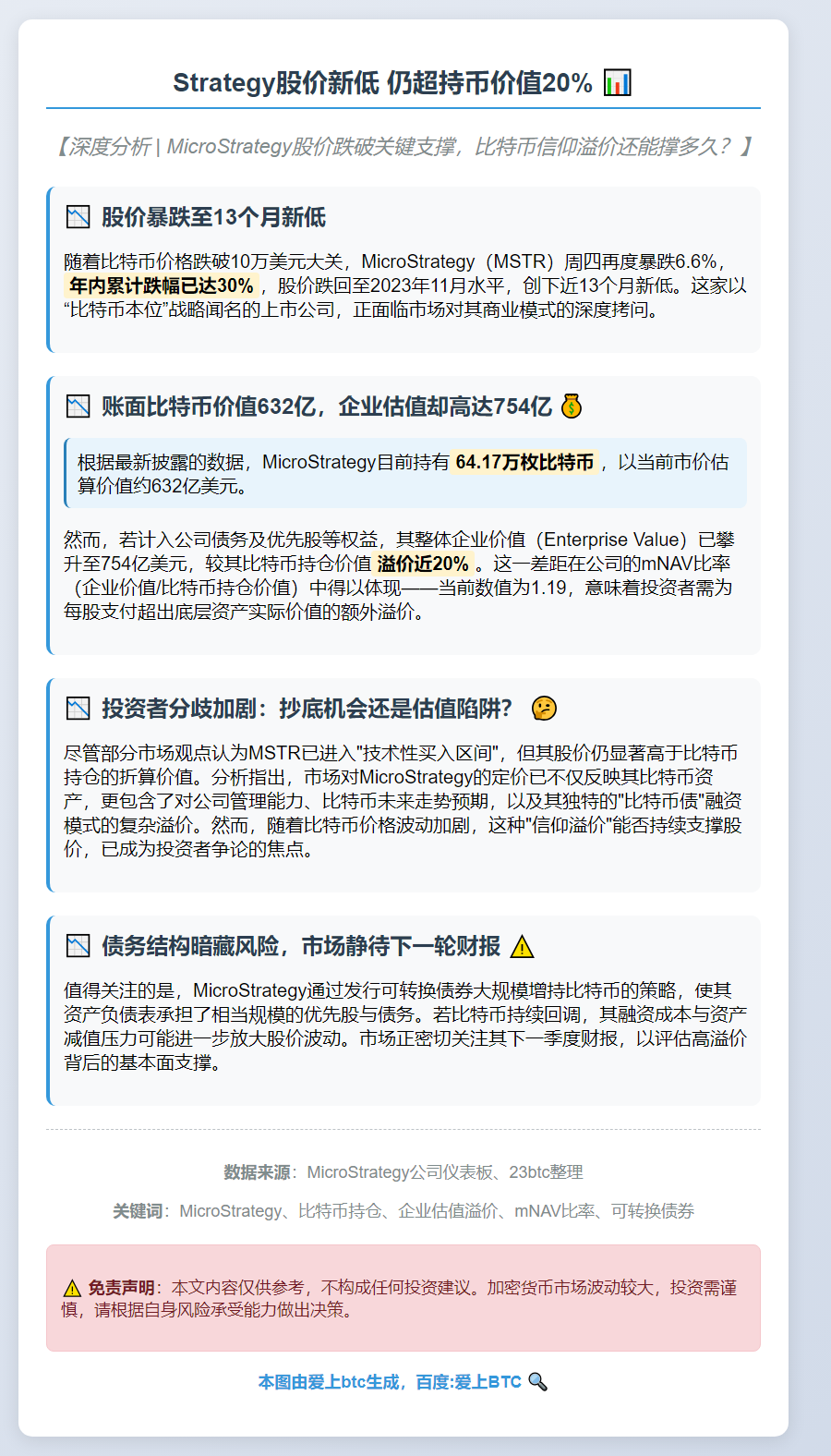 Strategy股价新低 仍超持币价值20%