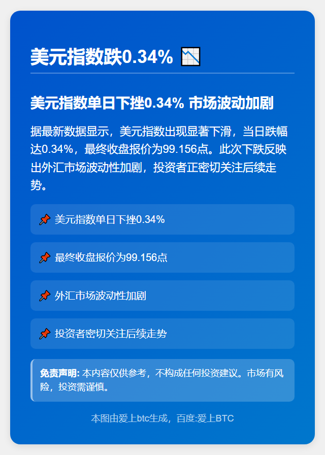 美元指数跌0.34%