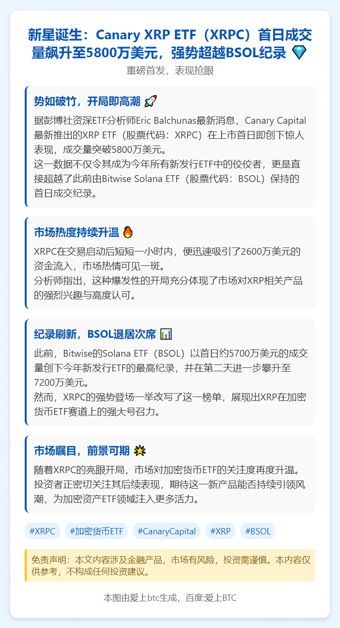 XRPC首日成交5800万美元