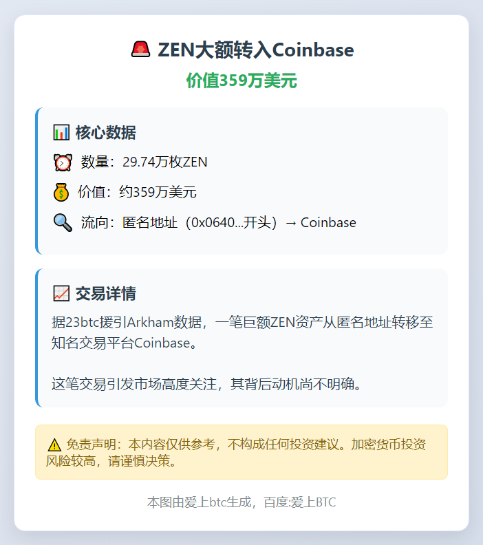 ZEN转入Coinbase，价值359万美元