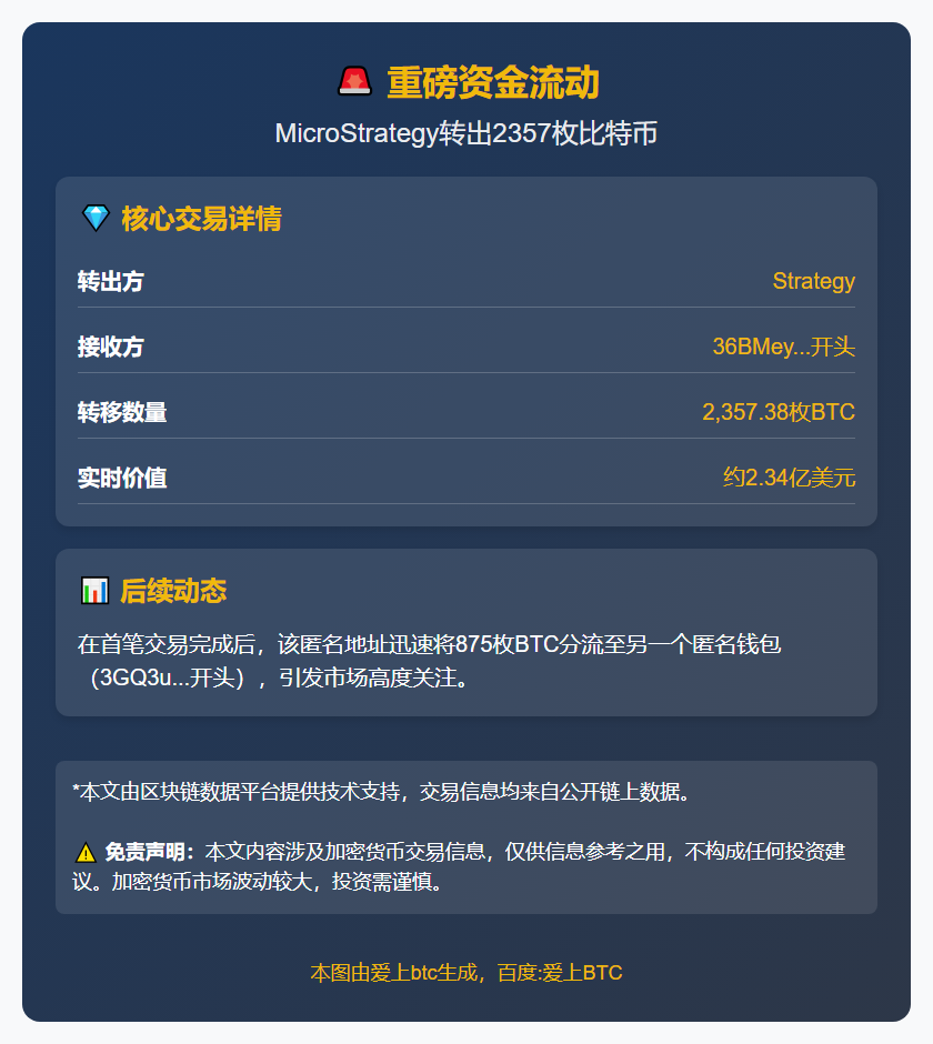 MicroStrategy转出2357枚比特币