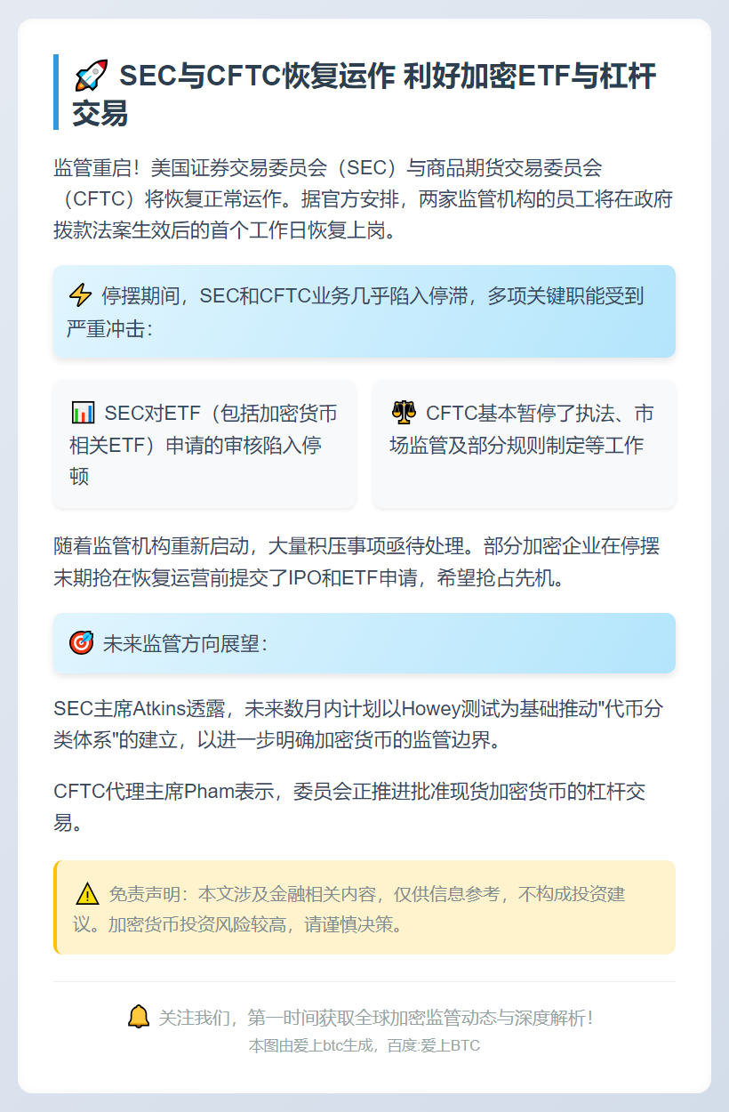 SEC与CFTC恢复运作 利好加密ETF与杠杆交易