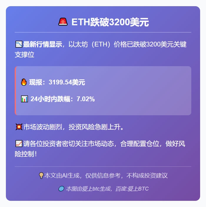 ETH跌破3200美元