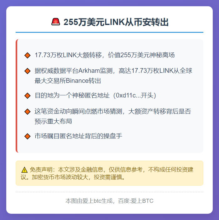 255万美元LINK从币安转出