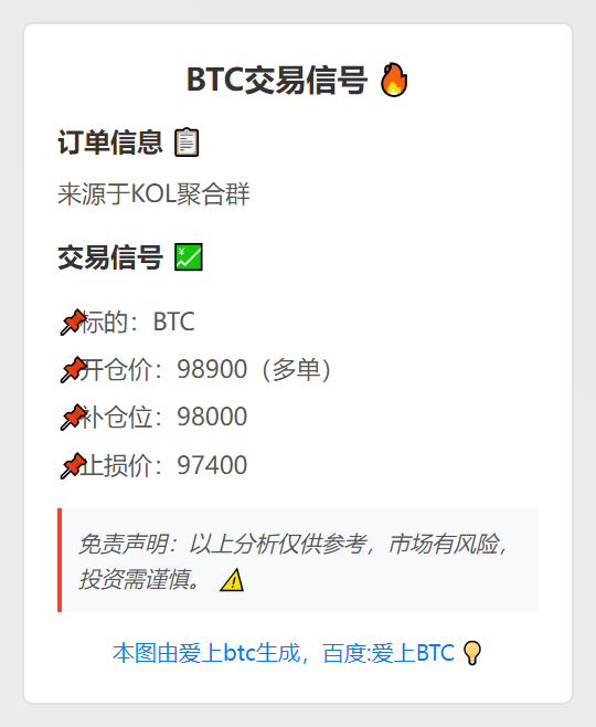 BTC交易信号